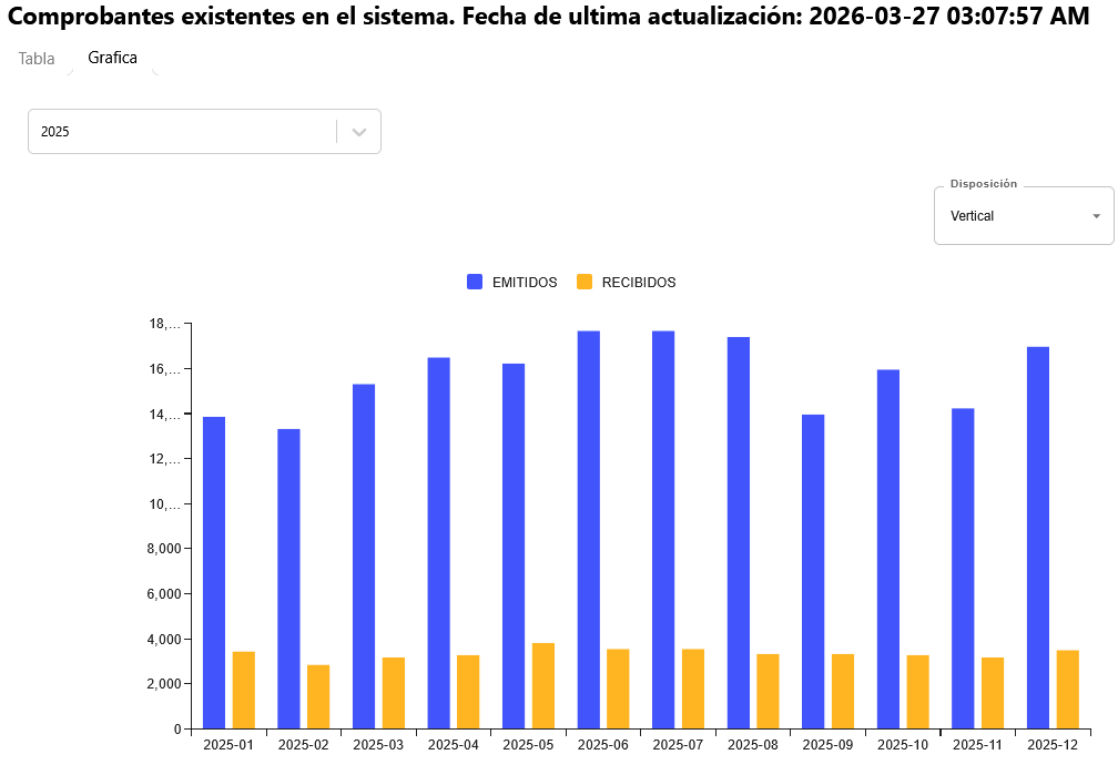 CFDIAnalyzer Dashboard Preview